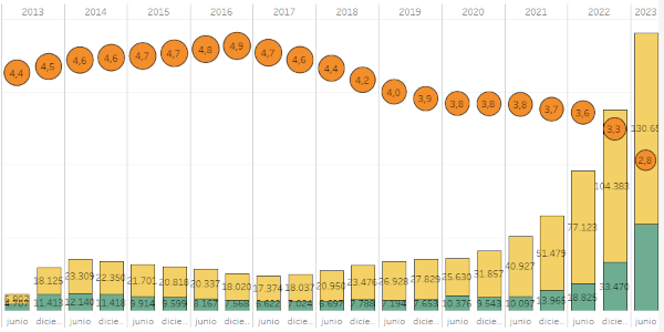 Grafica de personas con autorización de residencia por arraigo