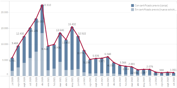 Grafica de Personas británicas y sus familiares que han solicitado documento de Acuerdo de Retirada (art. 50 TFUE)