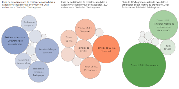 Muestra de la infografía