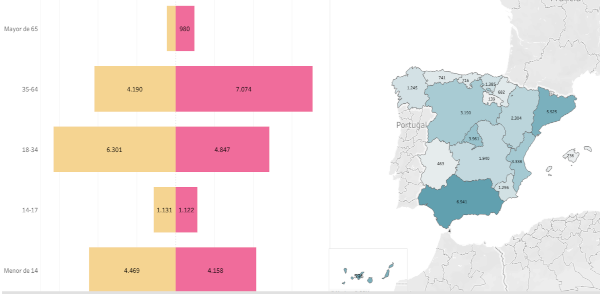 Grafica de personas en el Sistema de Acogida de Protección Internacional y Temporal