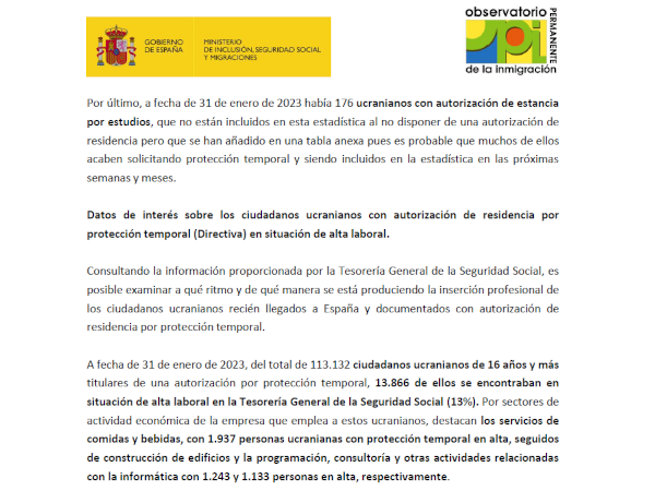 Chart of Ukrainian citizens in Spain with valid residency documentation