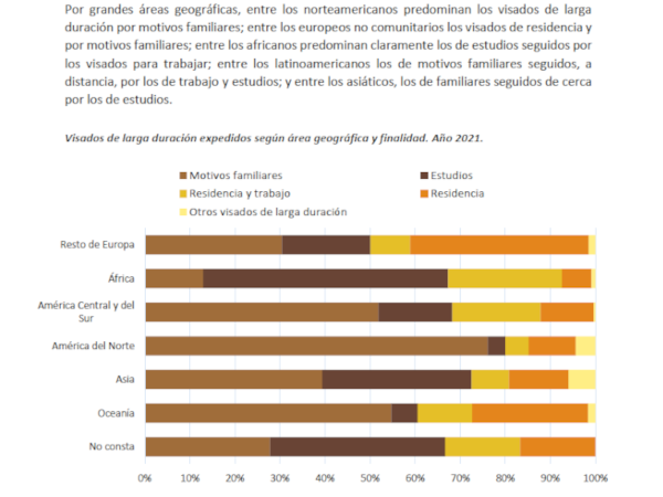 Gráfico de visados expedidos en oficinas consulares