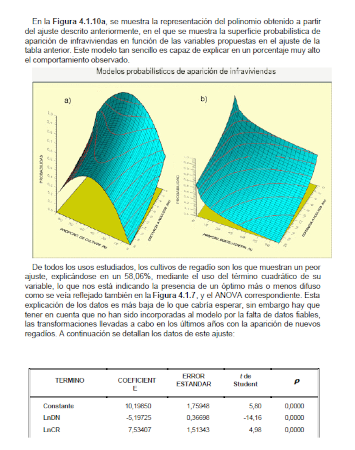 Grafico de Censo y caracterización de las infraviviendas