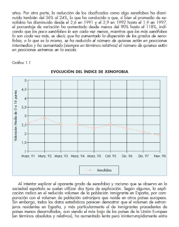 Grafico de Los españoles y la inmigración