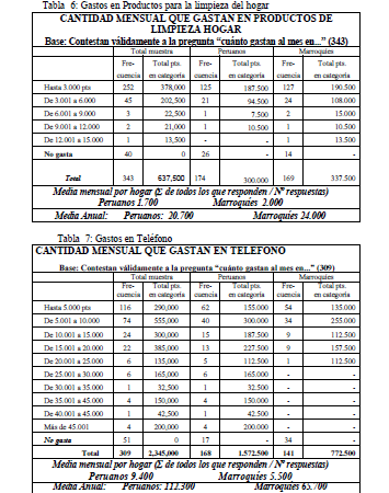 Grafico de La Inmigración y la economía española