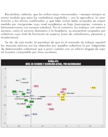 Grafico de El capital humano de la inmigración